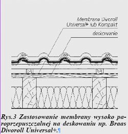 Dachy sko������������������ne - Cele i zasady stosowania folii i membran dachowych