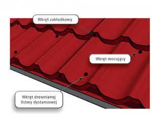 Pokrycia dachowe / Blaszane - Montaż modułowej blachy dachówkowej Finnera®