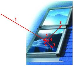 Okno w dachu - Okna połaciowe a komfort termiczny poddaszy – teoria