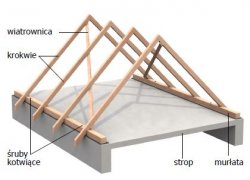  - Prawidłowo wykonany dach ceramiczny - warstwa po warstwie