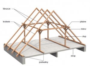 Pokrycia dachowe / Ceramiczne - Prawidłowo wykonany dach ceramiczny - warstwa po warstwie