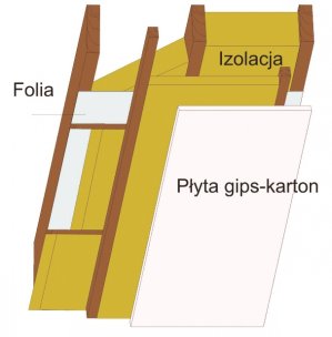 Dachy p��askie - Termoizolacja dachów skośnych i płaskich 