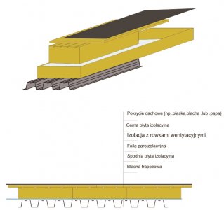 Dachy p��askie - Termoizolacja dachów skośnych i płaskich 