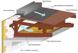 Dachy p������askie - Stropodachy o konstrukcjach drewnianych