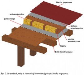  - Stropodachy o konstrukcjach drewnianych