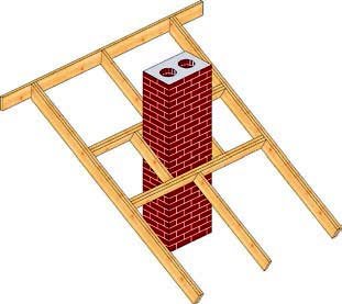Konstrukcje - Konstrukcja dachu w drewnianym budownictwie szkieletowym