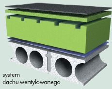 Wentylacja dachów - Systemy wentylowania Paroc AIR