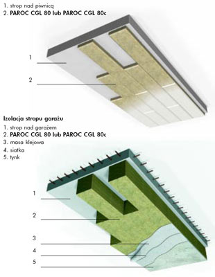 Poddasza - Ocieplanie stropów płytami lamellowymi PAROC CGL 80 i PAROC CGL 80c