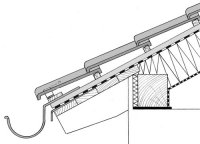 Folie dachowe - Wentylacja membran wstępnego krycia (MWK)