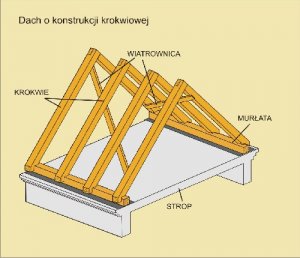 Konstrukcje - Konstrukcje więżb dachowych z drewna