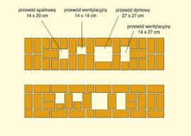 Kominy - Komin z cegły murowany