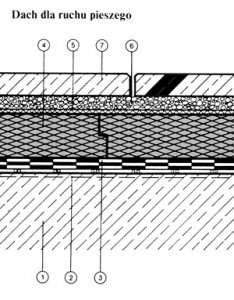 Dachy p������askie - Tarasy w technologii dachu odwróconego