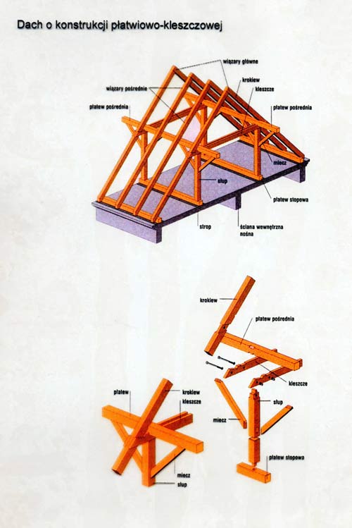 Konstrukcje - Silny kręgosłup dachu