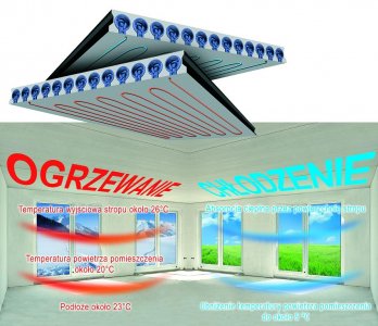 Dom energooszcz��dny - Inteligentny strop na każdą pogodę