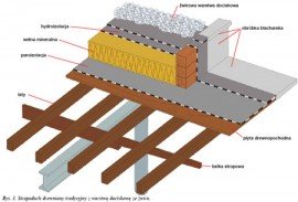 Dachy p������askie - Stropodachy o konstrukcjach drewnianych
