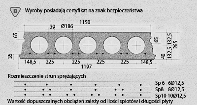 Dachy p������������������askie - Stropy betonowe cz. II