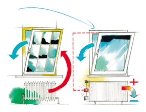 Okno w dachu - MTS - wietrzenie i oszczędność energii w jednym