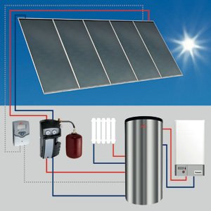 Akcesoria dachowe - Kolektory słoneczne - darmowa energia z dachu
