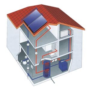 Akcesoria dachowe - Ogrzewanie słoneczne dla rodziny