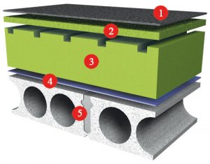Dachy p������askie - System wentylowanej izolacji dwuwarstwowej PAROC AIR